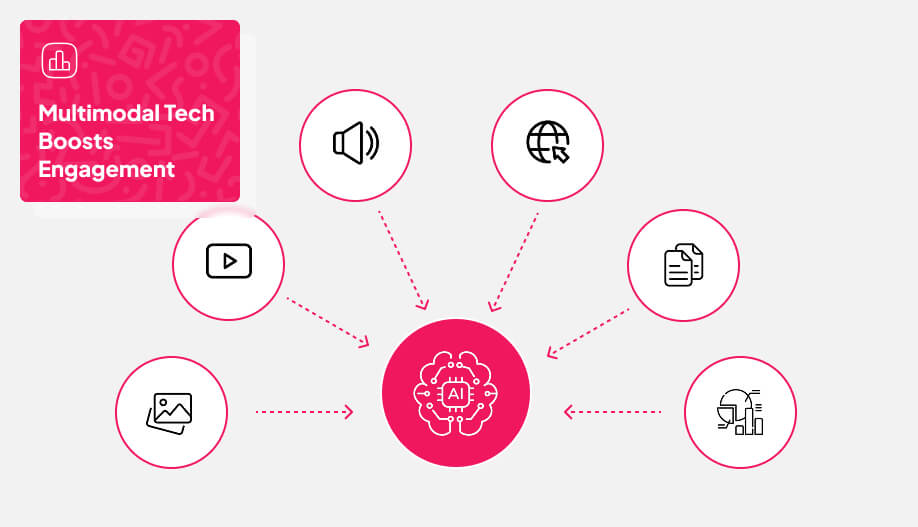 illustration of AI with multiple modes or uses