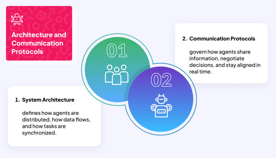 infographic that shows the 2 structural backbones that make multiagent system works