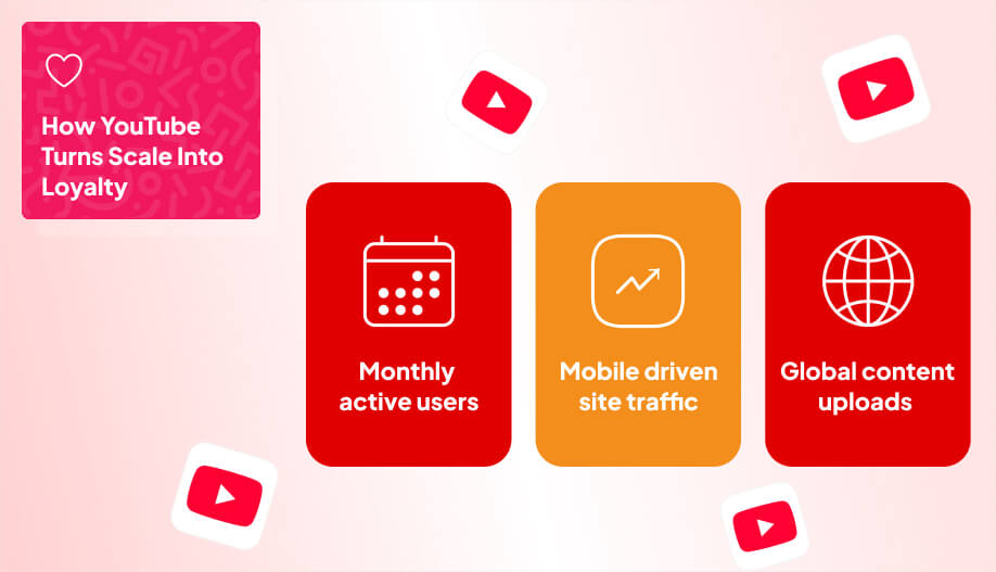 infographic that highlights 3 subtopics