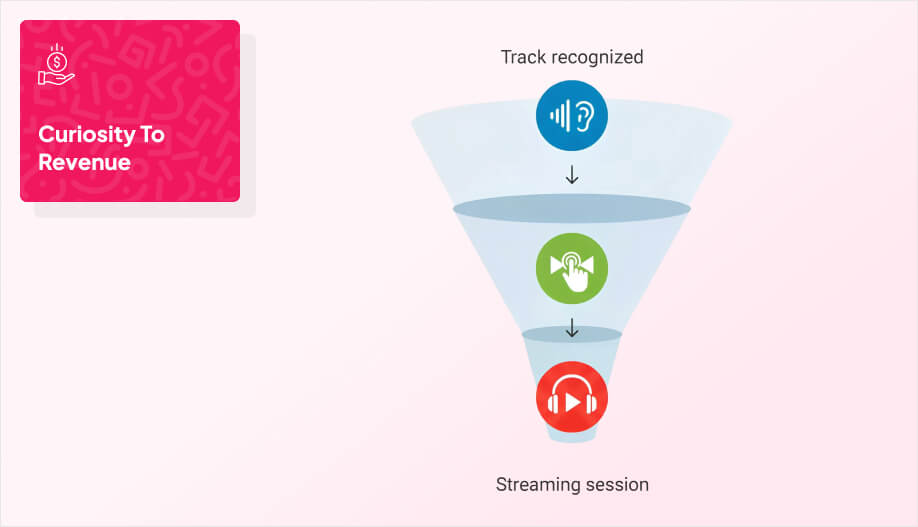 conceptual “conversion funnel” graphic