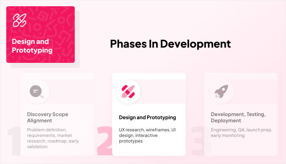 an infographic of the phases in development with the 2nd phase being highlighted