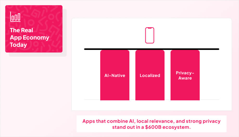 three vertical pillars of equal height