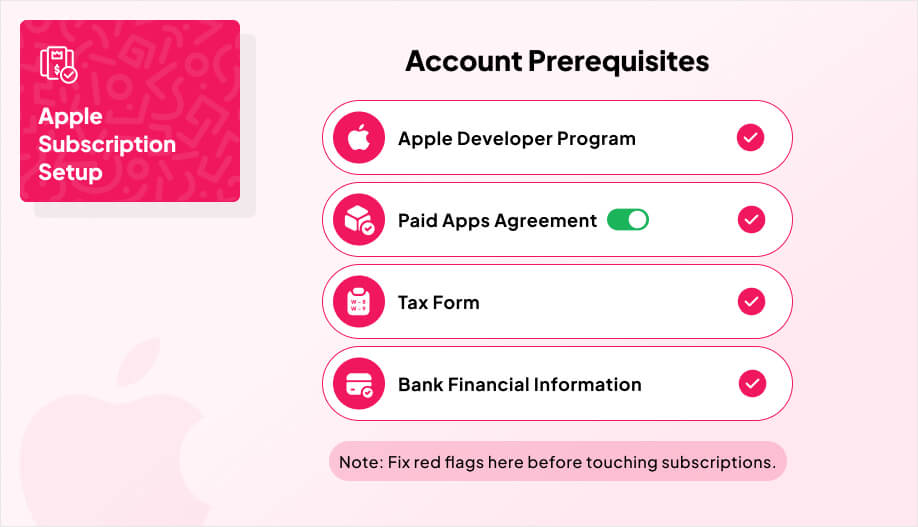 minimal checklist-style graphic titled "Account Prerequisites"