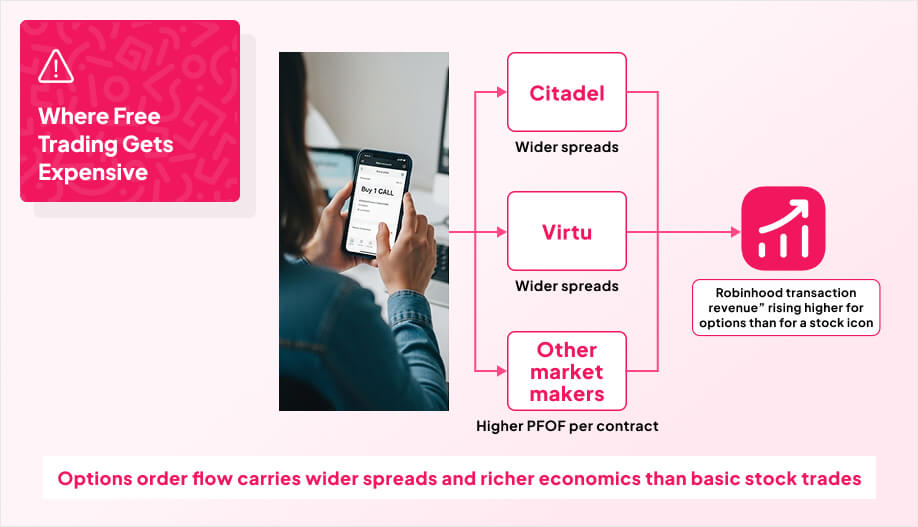 Retail trader placing an options order on a phone