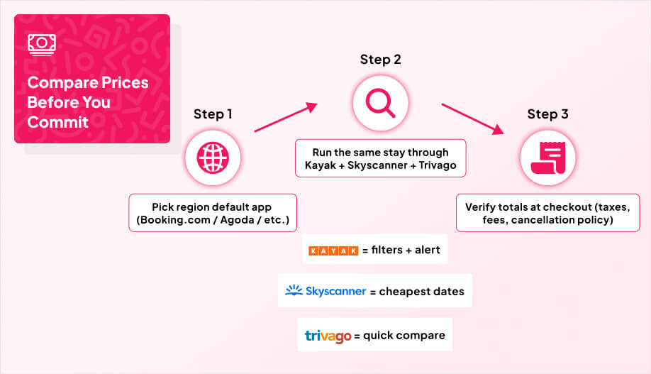 metasearch decision flow infographic