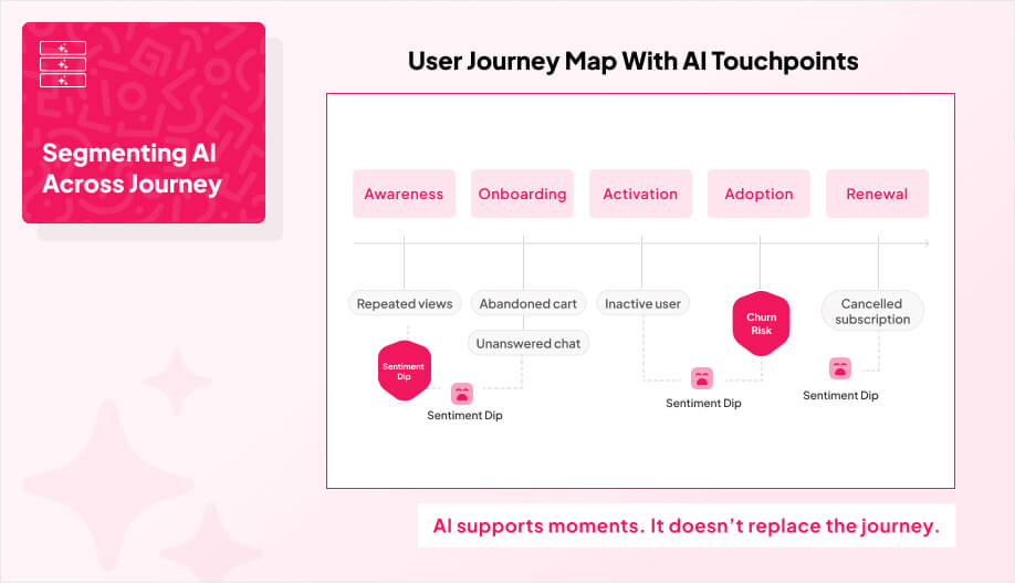 a horizontal timeline with labels