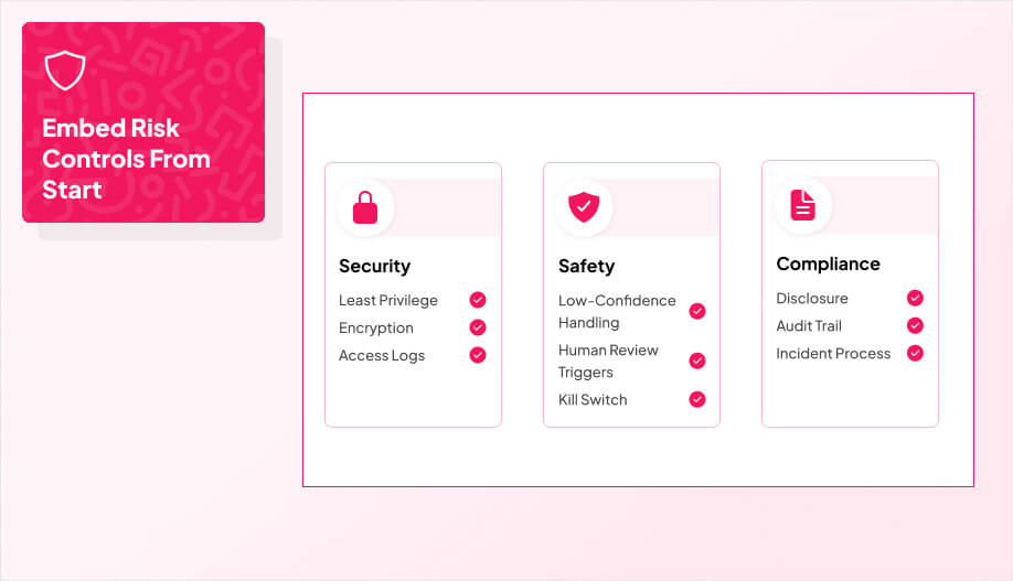 a 3-column checklist labeled Security, Safety, Compliance