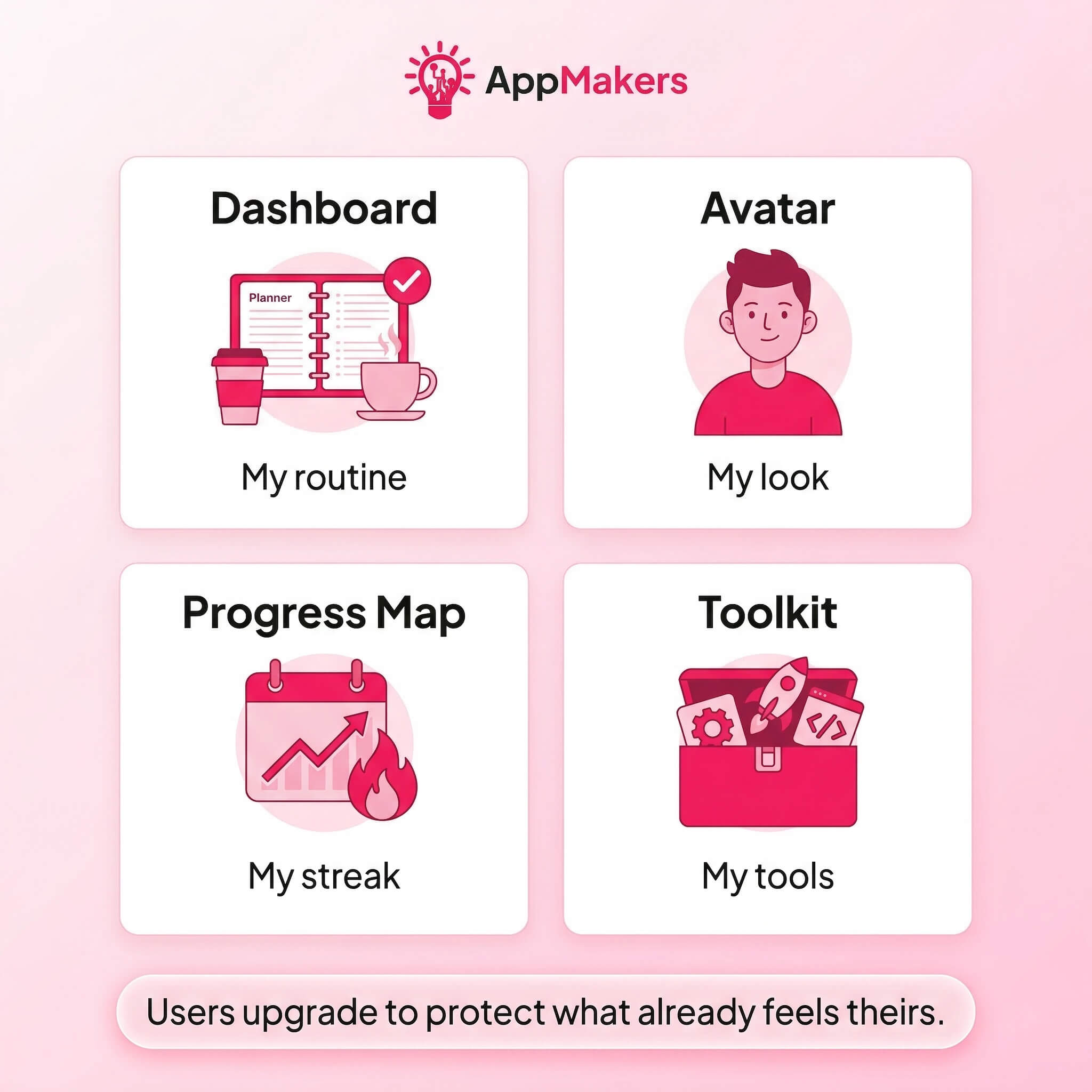 a four tiles labeled Dashboard, Avatar, Progress Map, Toolkit