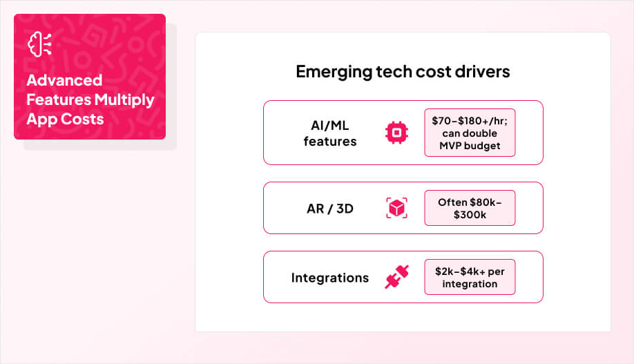 a type: 3-row comparison with each row labeled as AI/ML features, AR / 3D, and Integrations