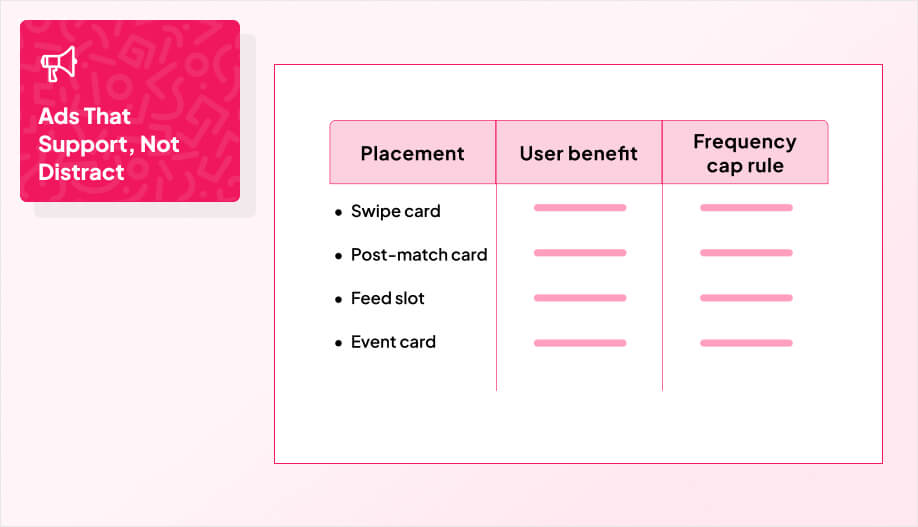 a table with labels called placement, User benefit, and Frequency cap rule