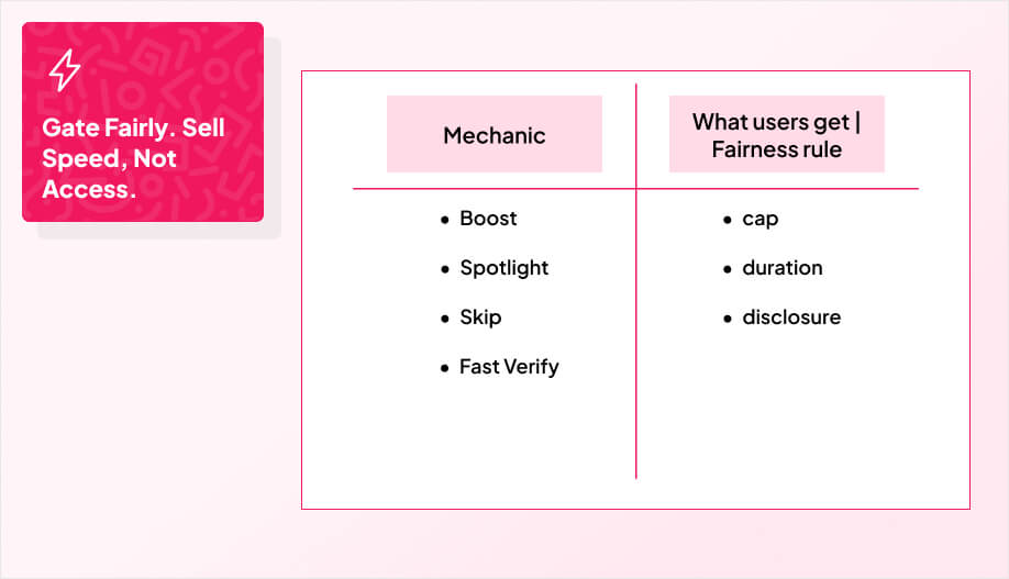 a table that shows Mechanic and What users get for each column