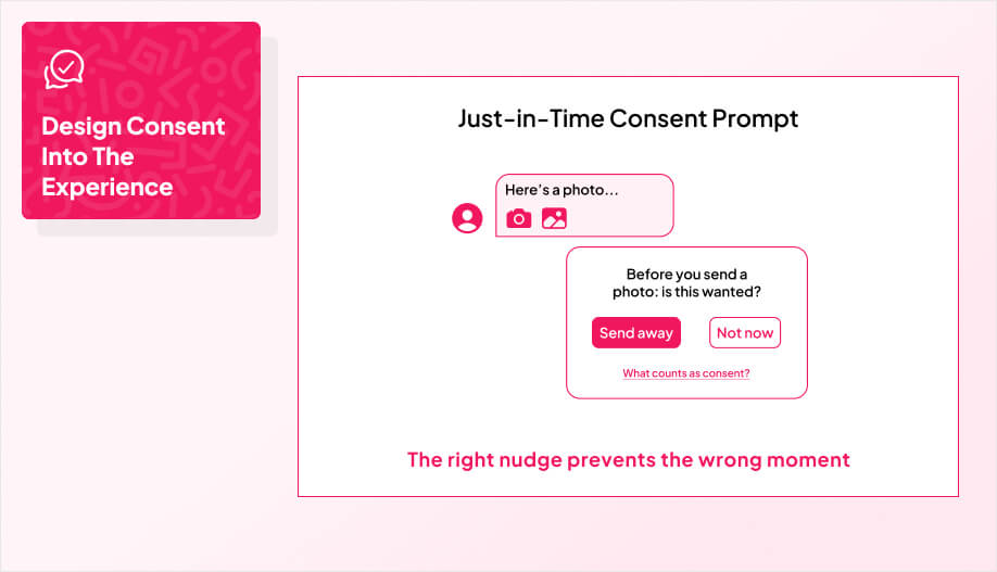 Consent-centered communication norms in dating apps, showing a just-in-time prompt before sending photos with options ‘Send away’ or ‘Not now,’ plus a link ‘What counts as consent?’ and the message ‘Design Consent Into The Experience’ and ‘The right nudge prevents the wrong moment.’