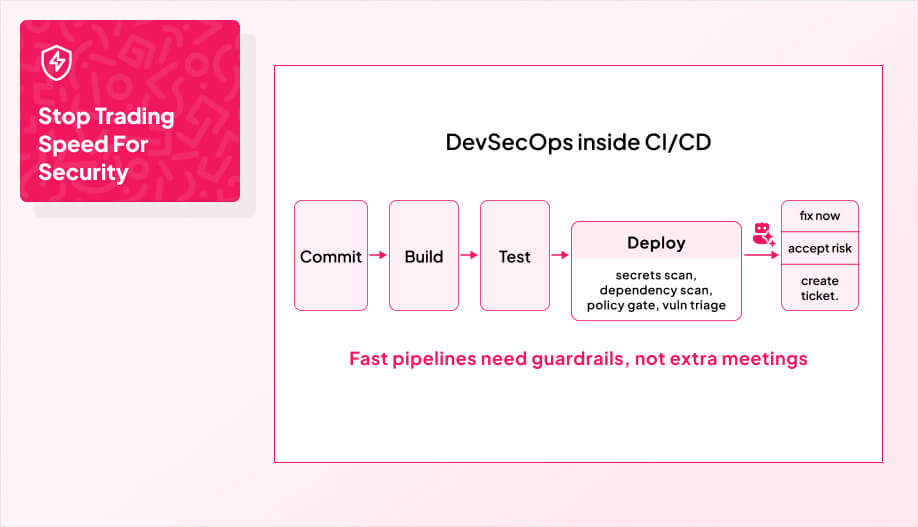 a pipeline diagram with labels such as Commit, Build, Test, and Deploy with security checkpoints embedded