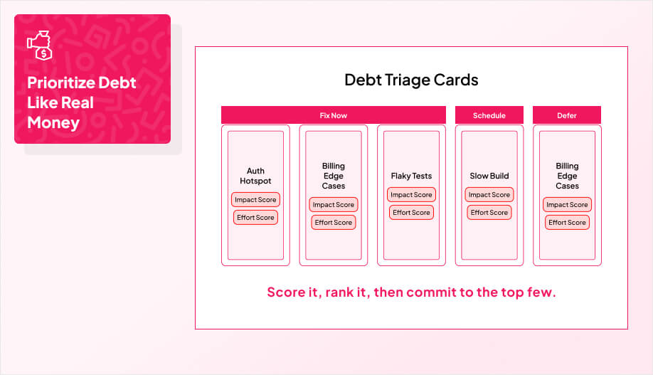 5 “cards” (like index cards) with titles and two stamped labels on each