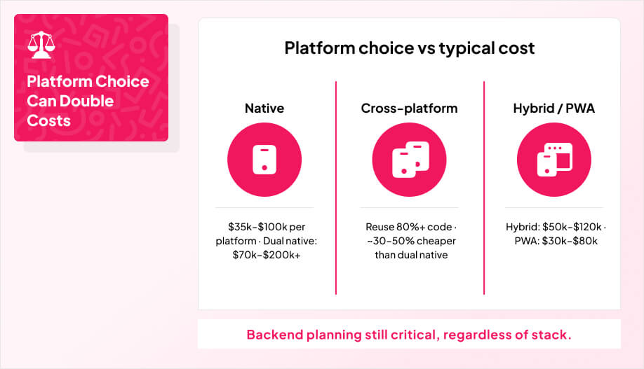 a 3-column comparison graphic that are labeled as Native, Cross-platform, and a Hybrid / PWA