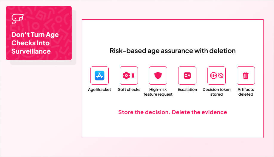 a lined up icons with labels