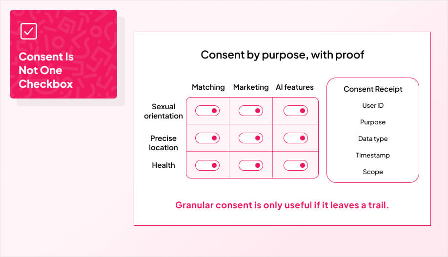 a deck-style matrix + receipt card