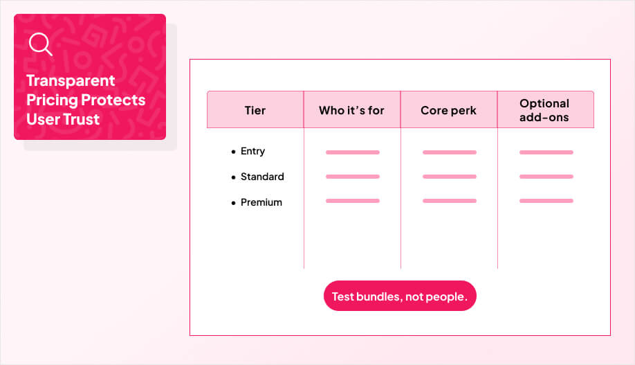 a simple table mock labeled with Tier, Who it’s for, Core perk, and Optional add-ons