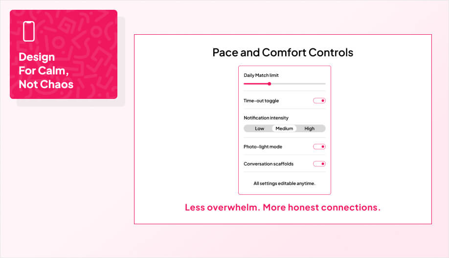 Interface design for dating apps showing ‘Pace and Comfort Controls’ with adjustable settings: daily match limit slider, time-out toggle, notification intensity options, photo-light mode, and conversation scaffolds. Includes the message ‘Design For Calm, Not Chaos’ and tagline ‘Less overwhelm. More honest connections.’