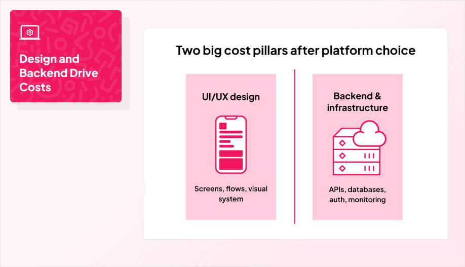 a 2-column split graphic with a title: “Two big cost pillars after platform choice”