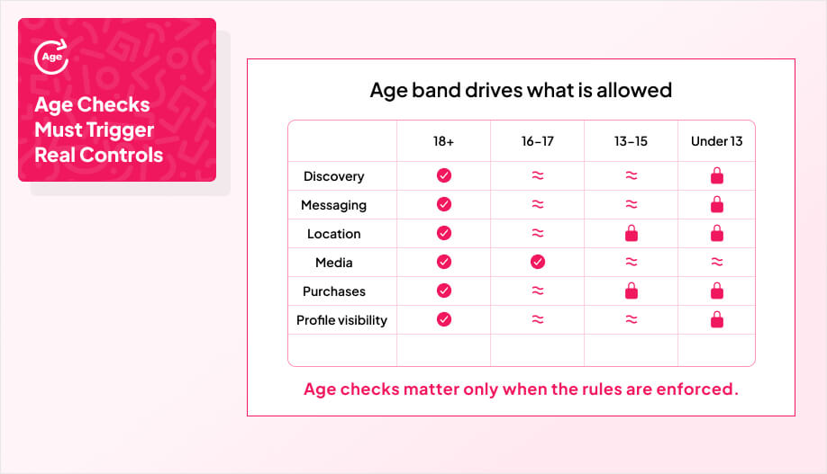a deck-style feature gating matrix