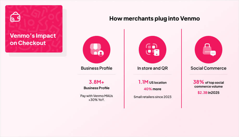 a simple 3-column comparison graphic that shows how merchants plug into Venmo