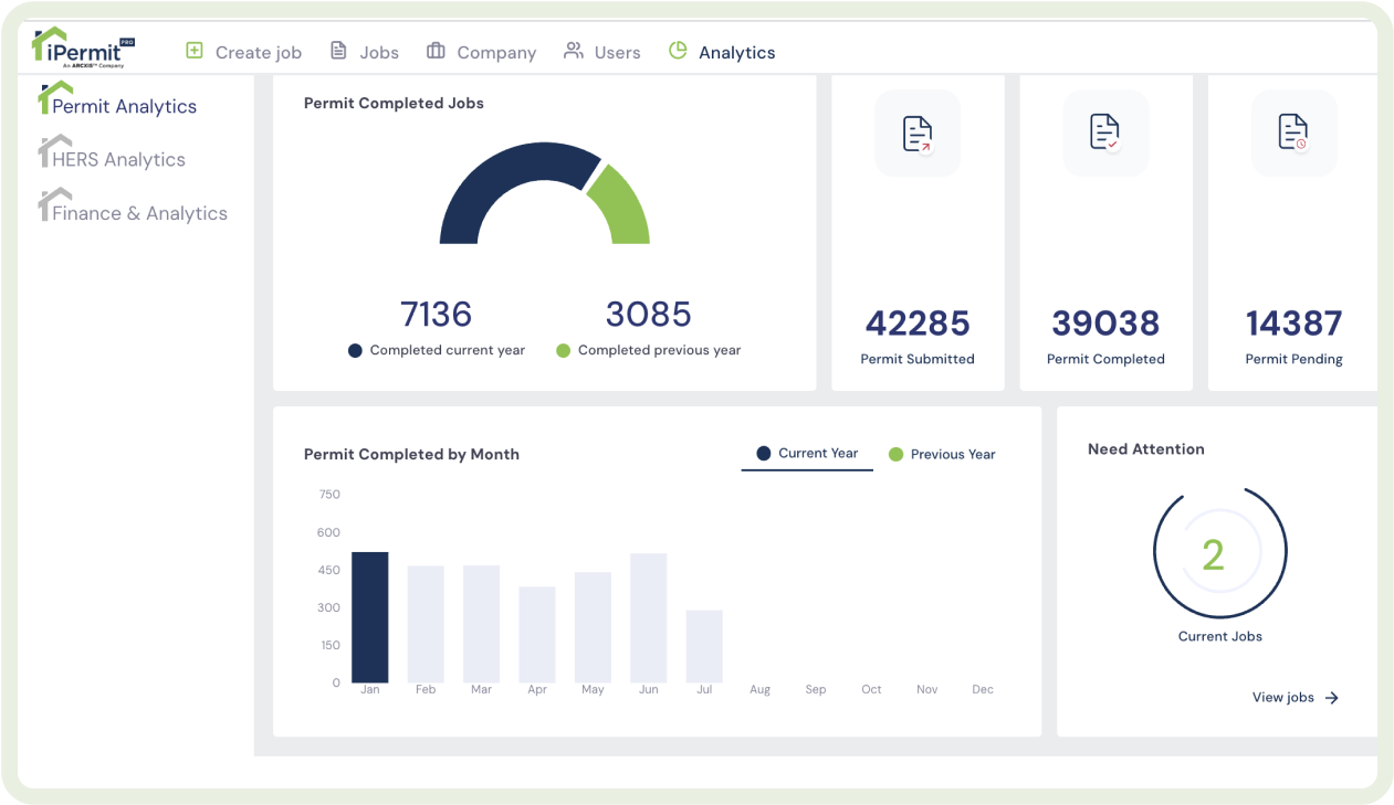 iPermit Pro — Permit Analytics dashboard built by AppMakers