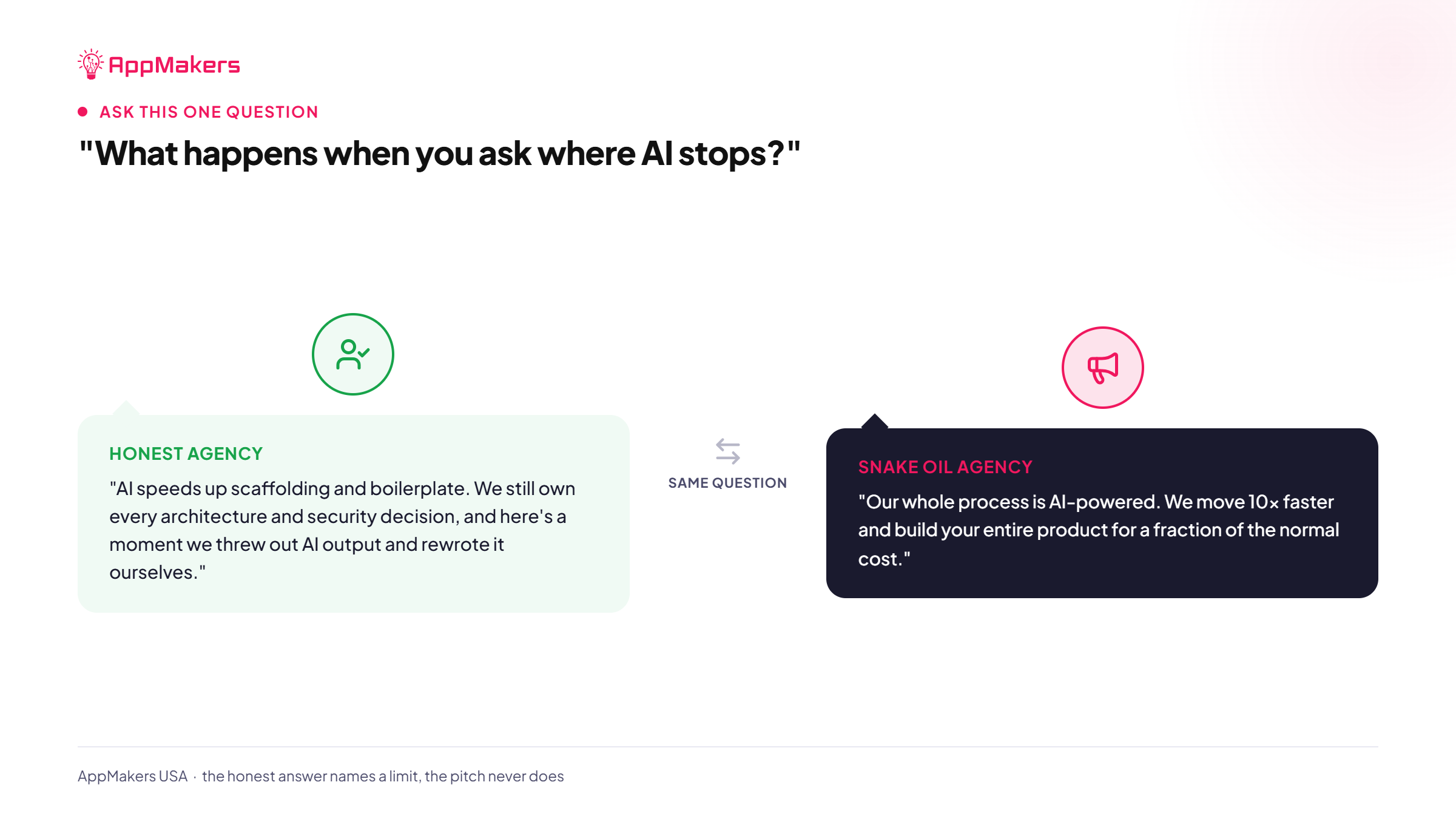 An honest agency names where AI stops, a snake oil agency does not