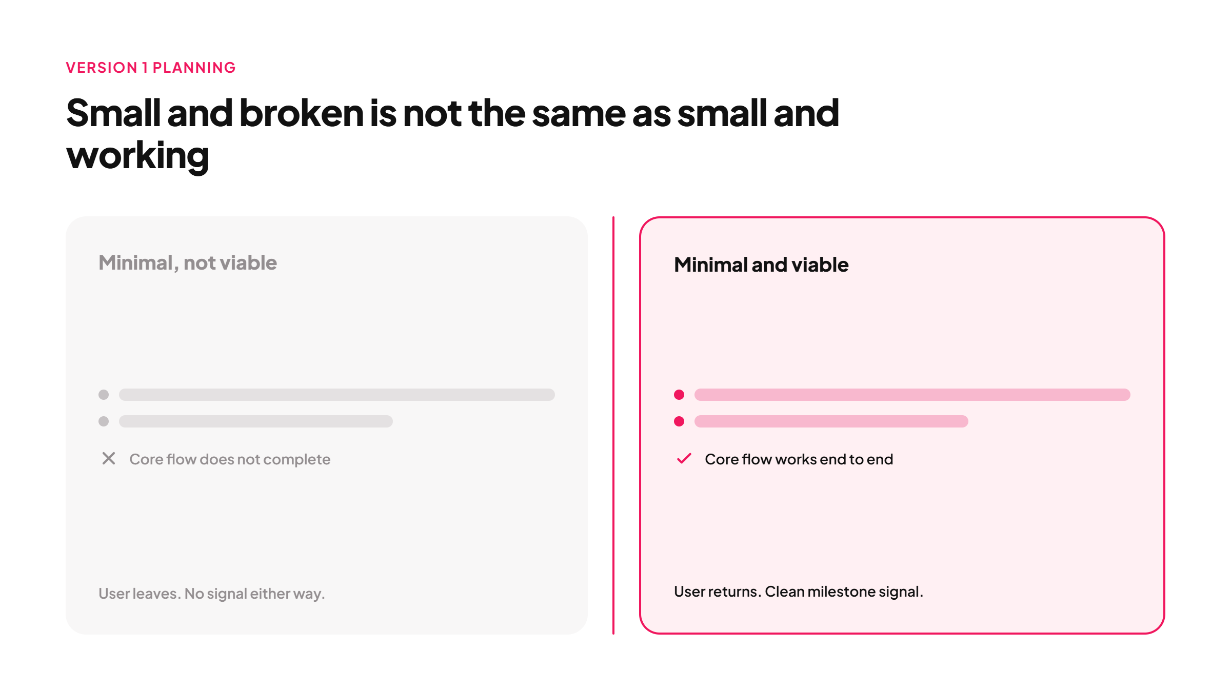 A minimal MVP still needs its core flow to work end to end