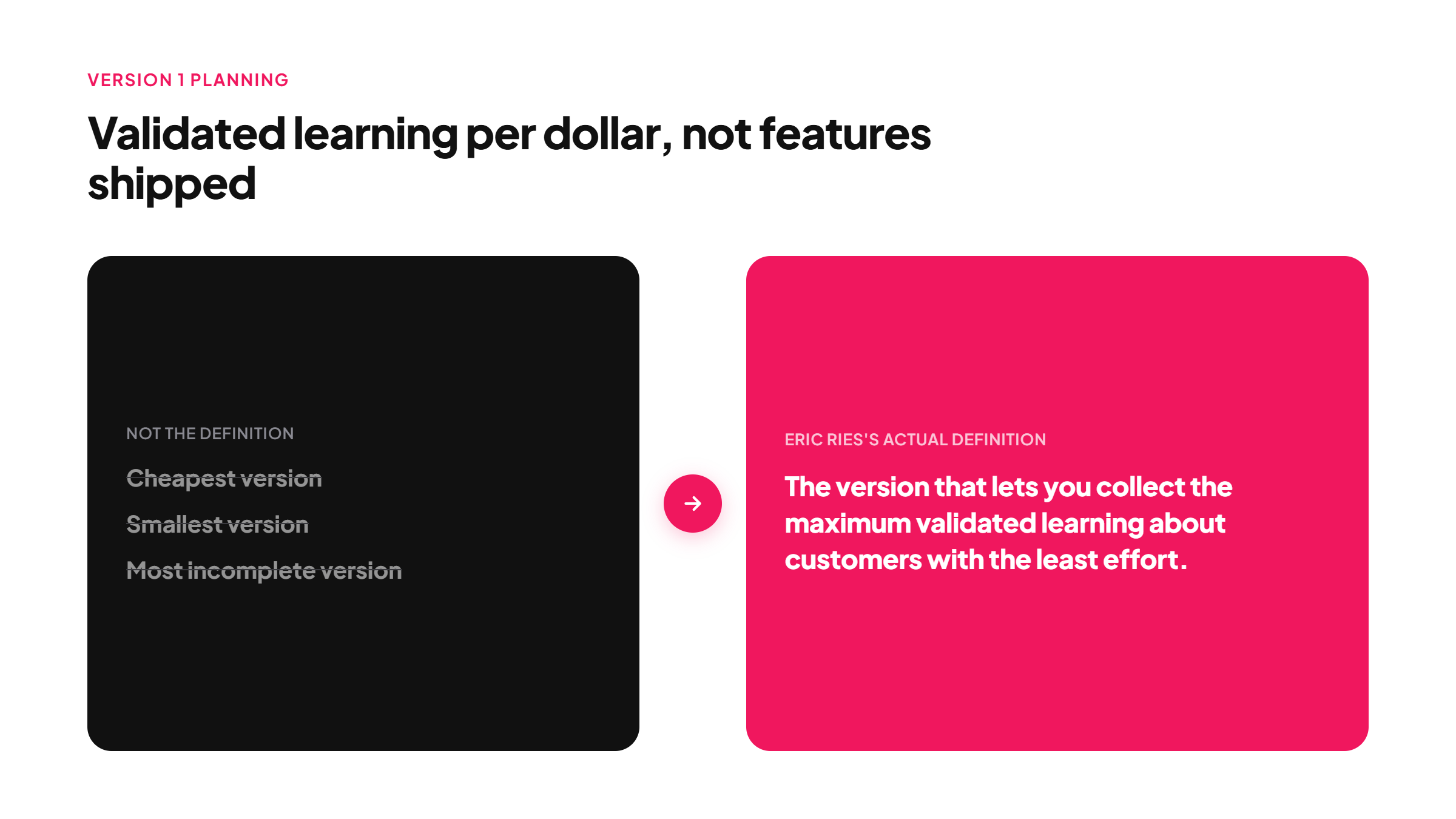 An MVP is built for validated learning, not to be the cheapest version